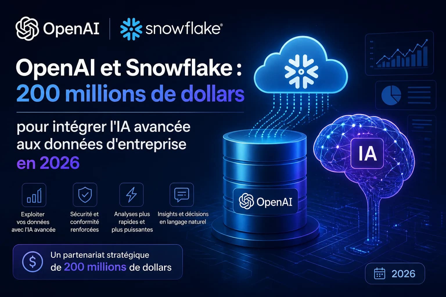 OpenAI et Snowflake : 200 millions de dollars pour intégrer l'IA avancée aux données d'entreprise en 2026